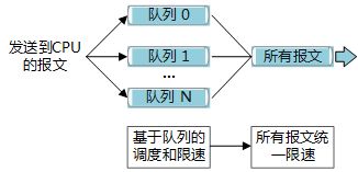 网络工程师必知系列 cpu和cpu占用率的基础知识